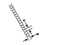 LS-2 N Gauge Ladder X 2 Plastruct 2mm 1:200 Scale